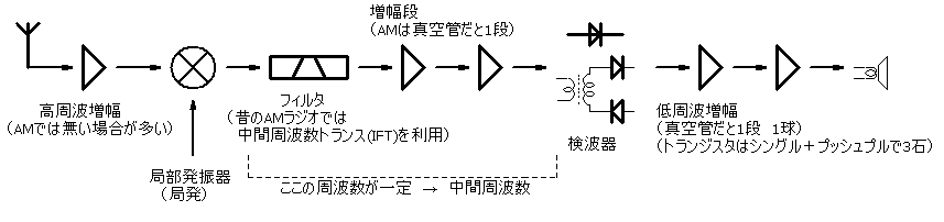 �X�[�p�[�w�e���_�C��